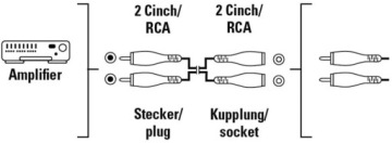 THOMSON 2 x cinch (RCA) CONNECTOR 2.5m