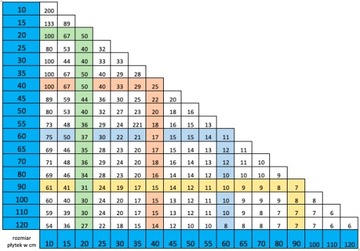 System poziomowania płytek Pro-Leveling 1mm 700szt