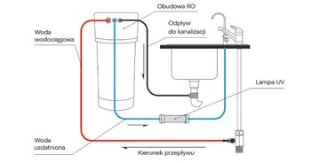 ФИЛЬТР ПИТЬЕВОЙ ВОДЫ АКВАФОР МОРИОН ПОД МАКОВИНОЙ С УФ-СВЕТОДИОДНОЙ ЛАМПОЙ