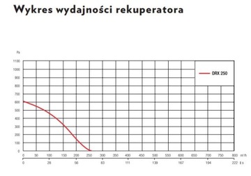 Рекуператор DEFRO REKU-DRX-250-V-S + ПАНЕЛЬ