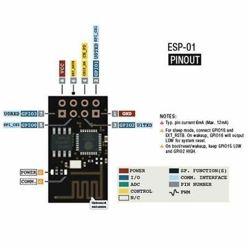 ESP8266 ESP-01 Сетевой модуль Wi-Fi