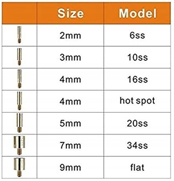 Набор аппликаторов для нашивок со стразами Hot-Fix DIY