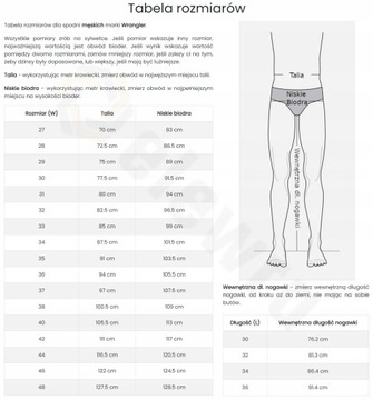 Męskie Spodnie WRANGLER GREENSBORO W35 L34