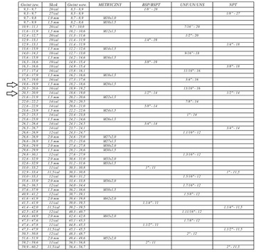 Гидравлический ниппель 1/2 дюйма x M20x1,5, прямой разъем