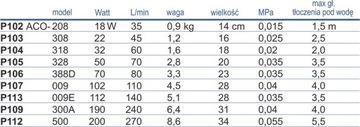 КОМПЛЕКТ ВОЗДУШНОГО НАСОСА ACO-35 2100л/ч ACO-208