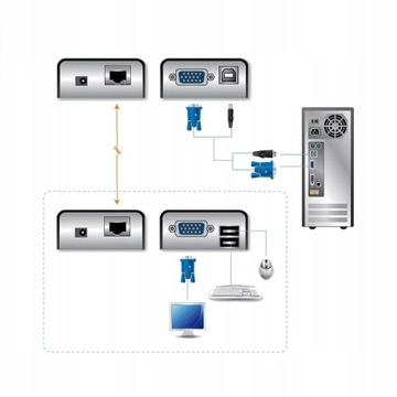 PRZEDŁUŻACZ KVM EXTENDER VGA USB PO SKRĘTCE KAT 5e