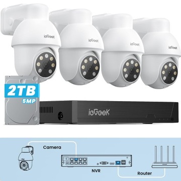 ZESTAW MONITORINGU ZEWNĘTRZNE 4 KAMERA IP 5MPX POE NVR 2TB 24/7 MONITORINGU