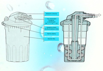 Jebao CF-30 Напорный фильтр с УФ-лампой мощностью 11 Вт.