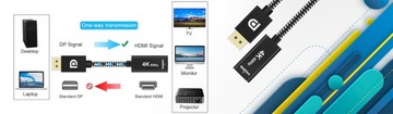 Переходник штекер DisplayPort — гнездо HDMI 4K SPD-H03
