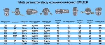 Разъем Camlock, колпачок DP 125