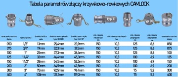 Колпачок разъема Camlock DC 150