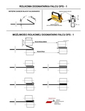 РОЛИКОВАЯ ОБЖИМНАЯ МАШИНА, ПОЛНАЯ ОБЖИМНАЯ МАШИНА SOREX
