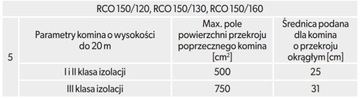 Регулятор тяги дымохода уменьшающий RCO fi 150/160