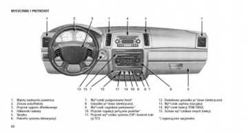 Джип Гранд Чероки 2005-2010 руководство