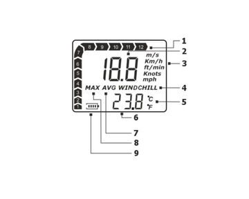 Анемометр ГМ816