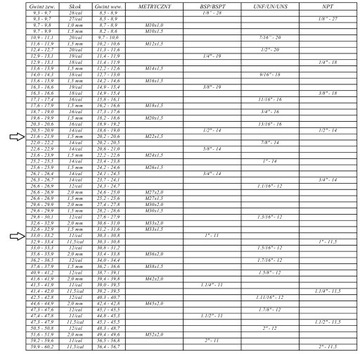 Гидравлический ниппель 1 дюйм x M22x1,5, прямой разъем