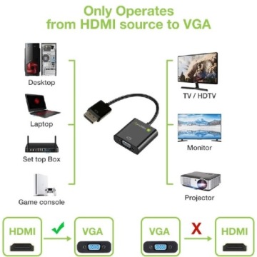 Конвертер Techly HDMI-VGA 1080p M/F Аудио Питание Micro USB