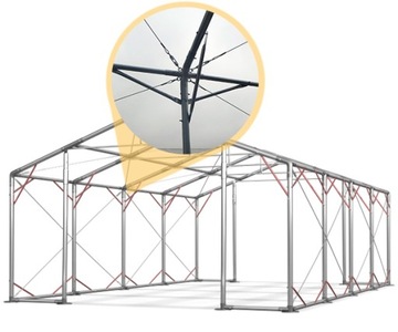 Палатки для мастерских 4x7м [3,5м] Павильоны DAS 620 P