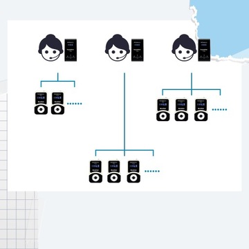 Беспроводная система экскурсовода Retekess T130-T131, система аудиогида