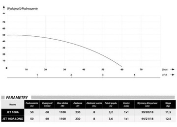 ZESTAW HYDROFOROWY! Pompa JET 100A + hydrofor 24 l