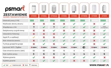 НАБОР ИЗ 5 ТЕРМОСТАТИЧЕСКИХ ГОЛОВОК GTZ06 ТЕРМОСТАТ WIFI НАГРЕВАТЕЛЬ ZIGBEE TUYA
