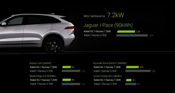 Кабель зарядки TESLA S 3 X Y BMW i3 KIA HYUNDAI