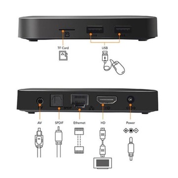 SMART TV BOX TX3 МИНИ АНДРОИД 7.1