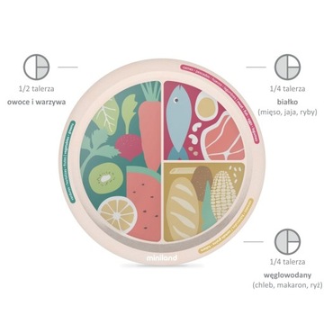 Тарелка здоровых пропорций для кормления BLW