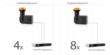 КОМПЛЕКТ КОНВЕРТЕРА OCTO 4K КРЫШКА КАБЕЛЯ СПУТНИКОВОГО МЕТРА