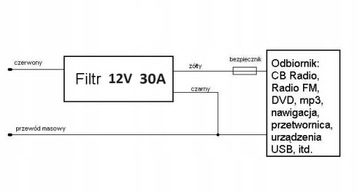 Фильтр антироне автомобиля 12 В 2А (4875)