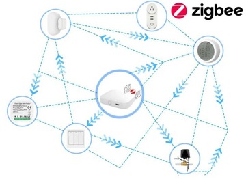 Световой модуль MINI DIMMER 1 цепь ZigBee TUYA Home Assistant #без N