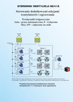 КОНТРОЛЛЕР STE-FAN H15, РЕГУЛЯТОР ВЕНТИЛЯЦИИ, ДАТЧИК