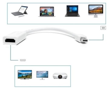 Переходник Mini DisplayPort на HDMI DP Thunderbolt кабель