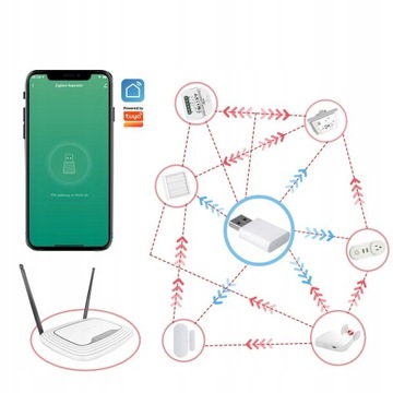 USB-УСИЛИТЕЛЬ СИГНАЛА ZIGBEE 3.0 TUYA