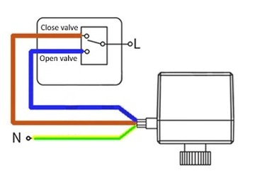 3-ходовой электромагнитный клапан 3/4 дюйма с приводом на 230 В.