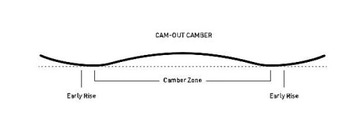 сплитборд Nitro Doppleganger - Ассорти