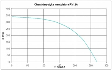 EWMAR-NESS Вентилятор RV-13AM Blower