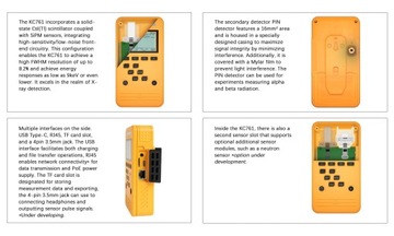 Dozymetry i spektrometry promieniowania gamma MEASALL KC761