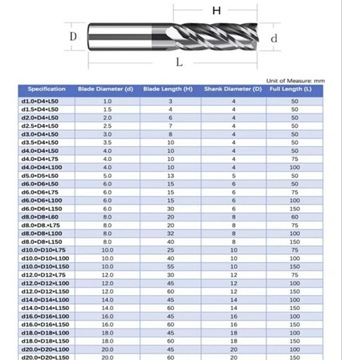 ПАЛЕЦОВАЯ РЕЗКА VHM диаметром 18 мм, ТВЕРДЫЙ ТВЕРДЫЙ ТВЕРДЫЙ ТВЕРДЫЙ 50 HRC 4F L100