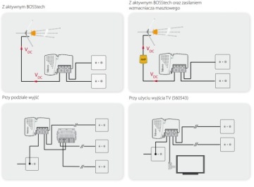 Телевизионный антенный усилитель DVB-T2 Телевизионный разветвитель Разветвитель на 1/3 выхода