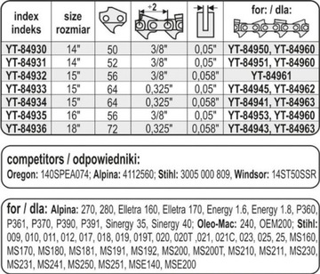направляющая цепи для бензопил 15