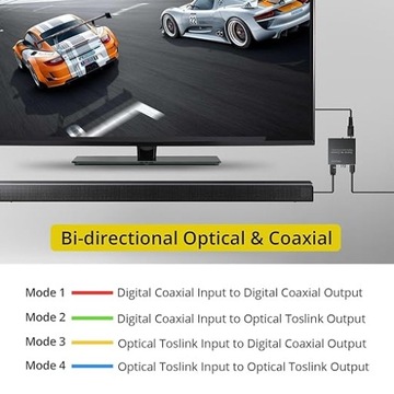 ПРОЗОР Цифровой аудиоконвертер Двусторонний преобразователь PST148