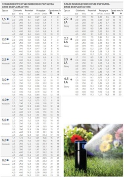Zraszacz rotacyjny - rotor Hunter - PGP-04 - 14 m + drzewko dysz