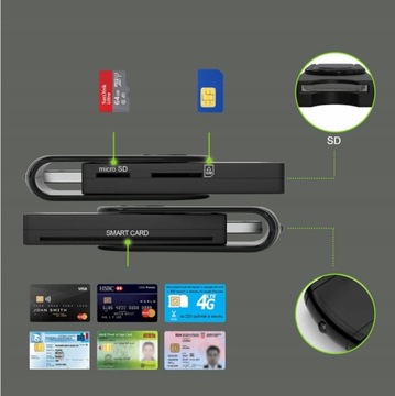 БЕСКОНТАКТНОЕ СЧИТЫВАНИЕ КАРТ USB SIM SD TF СМАРТ-КАРТА