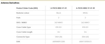 Wielokierunkowa antena Poynting PUCK-0002-V1-01-W 2w1 2x2 LTE (MIMO)
