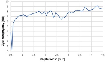 ATK-LOG ALP 5G LTE MIMO-антенна 2 x 10 м SMA DIPOL