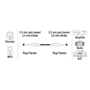 Кабель Mini JACK 3,5 мм M/M Gold 3S HQ 5 м. ХАМА