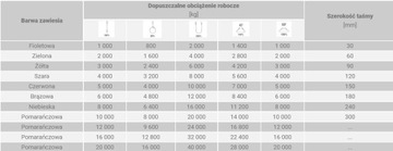 СТРОПЫ РЕМЕННЫЕ 1Т 4М КРАНОВЫЕ ОДИНОЧНЫЕ