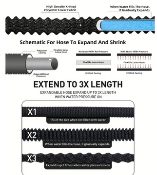 ГИБКИЕ ВЫДВИЖНЫЕ СОЕДИНИТЕЛИ ДЛЯ САДОВОГО ШЛАНГА «Премиум» + Ручка 30 м