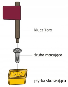 КРЕПЛИТЕЛЬНЫЙ ВИНТ M3x7MM, УКАЗЫВАЯ ВСТАВКУ